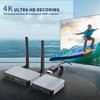 Wireless HDMI Transmitter and Receiver 4K, Wireless HDMI Extender, Wireless