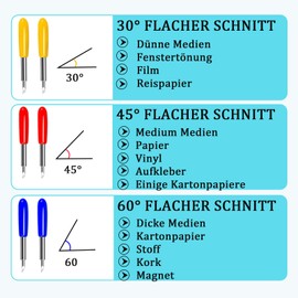 6 stück Wolframstahl Feinschnittklinge mit Gehäuse Kompatibel mit Schneidemaschine Cricut Joy, Premium Messerklinge mit Gehäuse,Schneideplotter-Klingen, Präzise Ersatzklingen für Papier Vinyl Stoffe