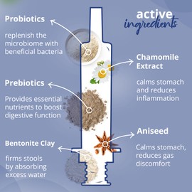 Zanipro Dog Diarrhea Treatment, Prebiotics & Probiotics for Dogs, Advanced Gut Health Paste, Firm Loose Stools, Restore Digestive Function, 60ml