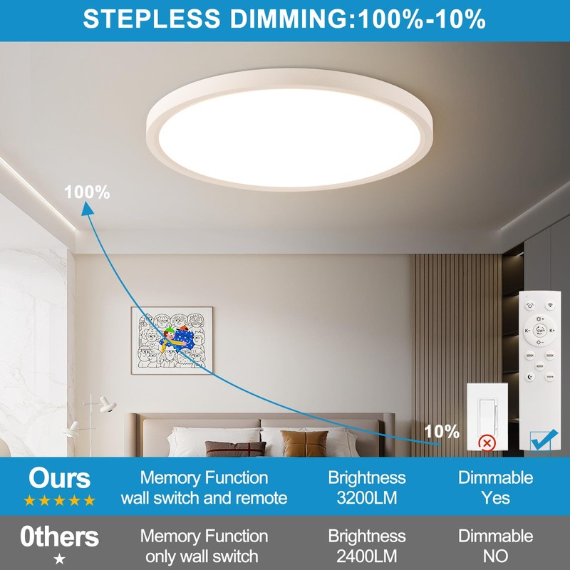 20 Inch White Large LED Flush Mount Ceiling Light, Ultra-Thin,