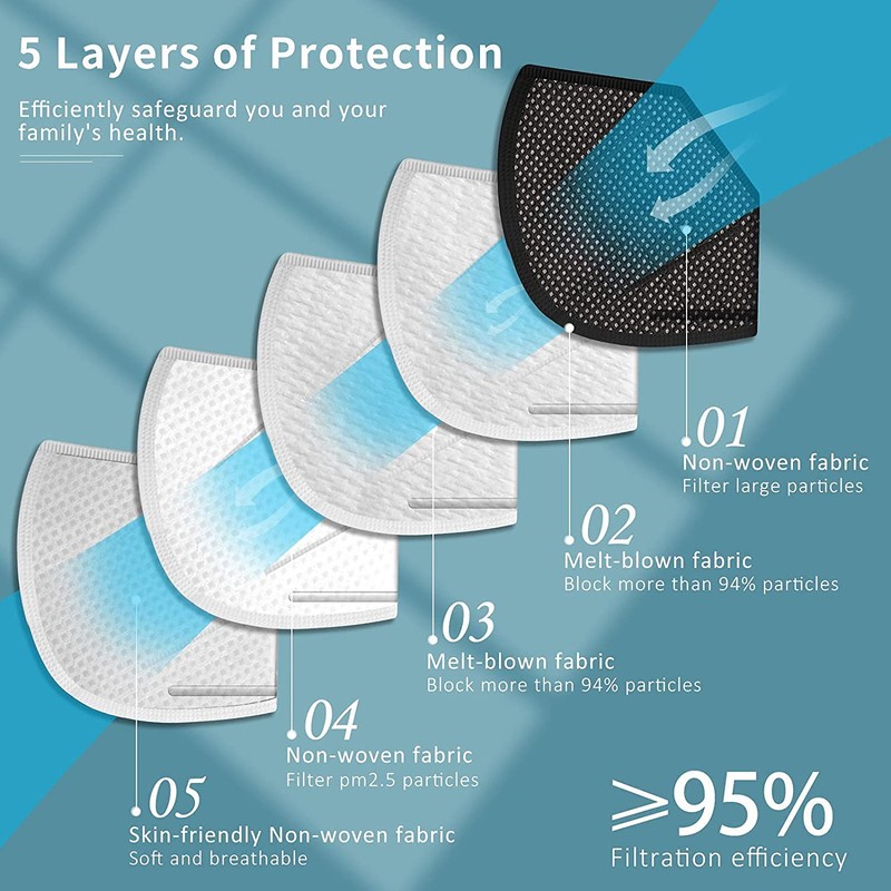 ChiSip KN95 Face Mask 40 Pcs, 5-Ply Cup Dust Safety