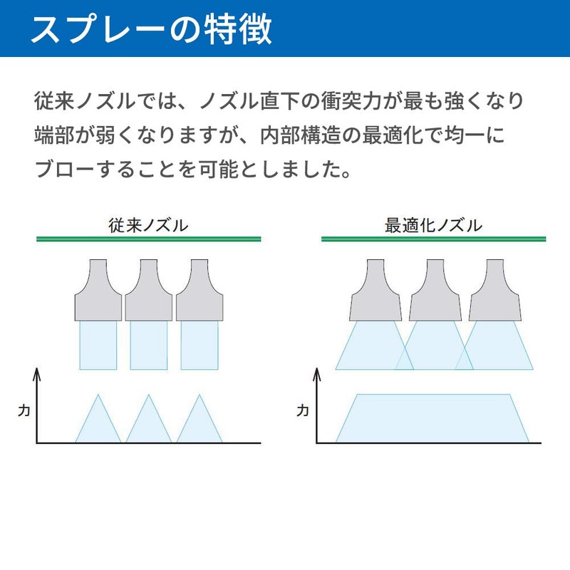 Everroy AB-10P Air Blaster