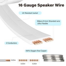HiFind Premium 16 Gauge Flat Speaker Cable Wire 100 Ft White, OFC Electrical Low Voltage Audio Wire 16/2 AWG, Thin&Flexible PVC CL2 in Wall Rated Outdoor for Home Theater, Car Stereo, Automotive