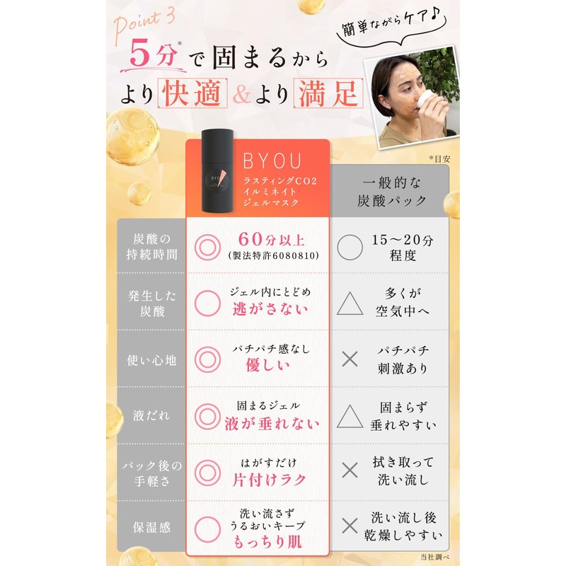 BYOU Removable Luxury Vitamin C Carbonated Mask, 2 Formula x