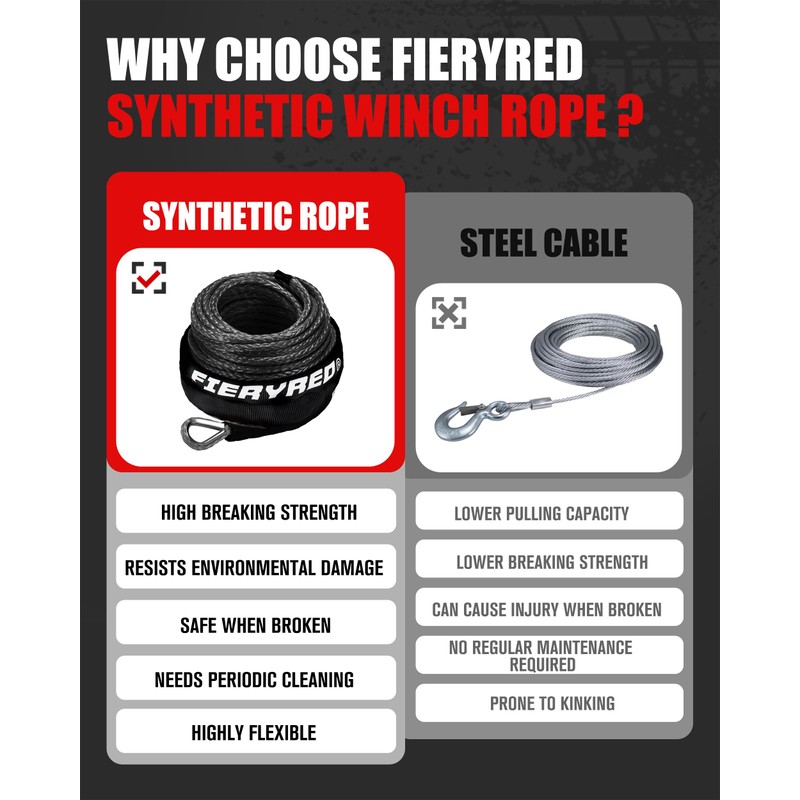 FieryRed 3/16” Winch Rope Cable,50 FT 8500 LBS ATV/UTV Synthetic