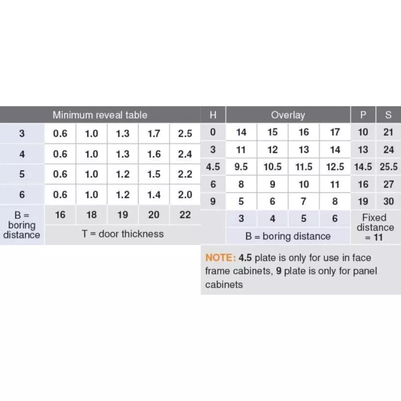 Blum 107 Degree Press-In Cabinet Door Hinge w/Self-Closing Function 75T1580