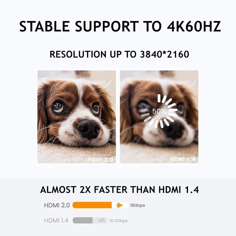 PENGLIN 5-Pack Waterproof HDMI Coupler, Panel Mount Pass Through Connector,