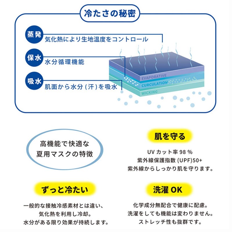 Footmark 101955 Rapid Cooling Sensation, For Kids, Summer Mask, With