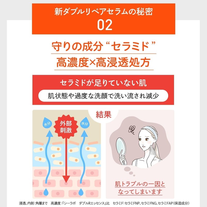 DR.CI: LABO VC100 Essence Lotion EX V / VC100 Double