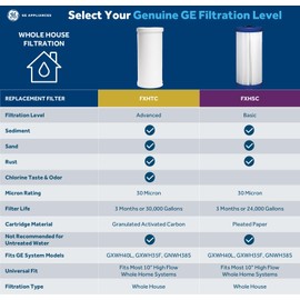 GE FXHSC Whole House Water Filter, Replacement for Water Filtration System, NSF Certified: Reduces Sediment, Rust & Other Impurities from Water, Replace Every 3 Months for Best Results, 1 Filter