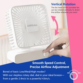 LAIDOLAILA Magnetic Cruise Fan withRechargeable Battery Magnetically Sticks on Cabin Ceilings and Walls, Ship Approved Cabin Air Circulator