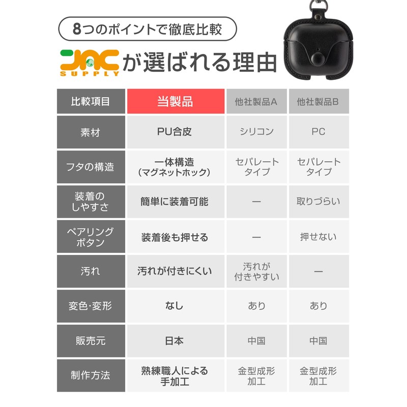 JAC Airpods PU Leather Case for 3rd Generation Stylish Front