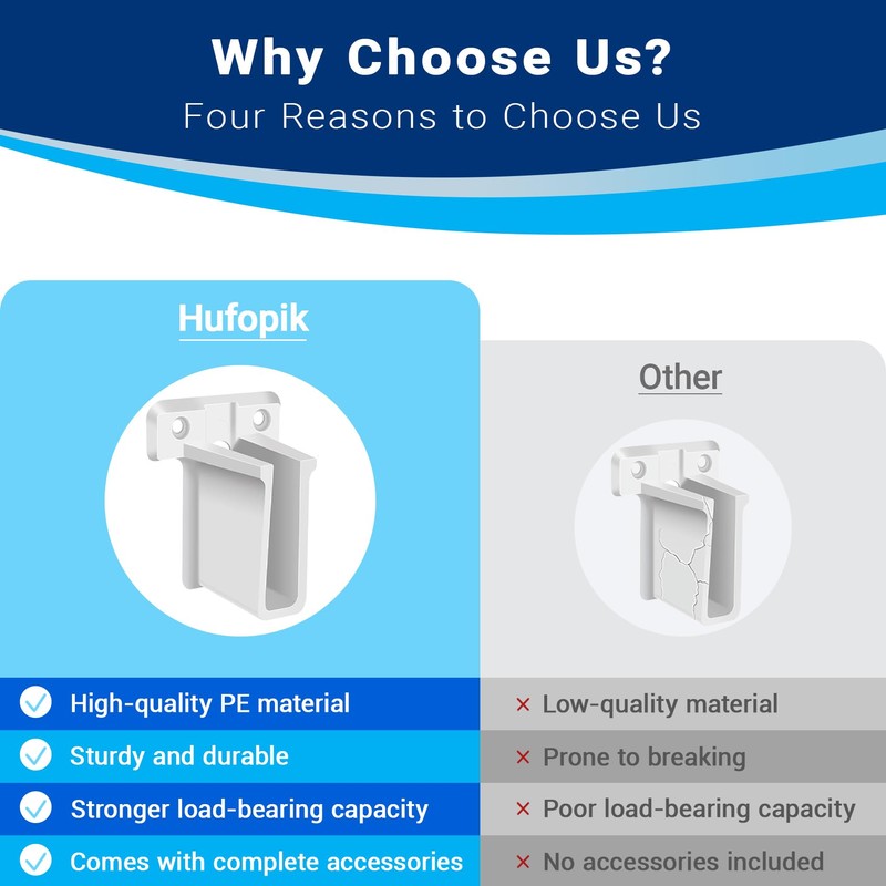 Hufopik 4 Pack Wire Shelf End Bracket, Designed for Closetmaid