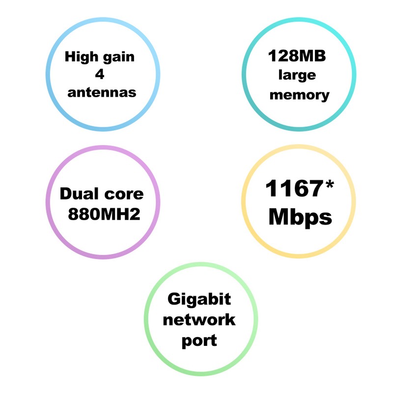 Router 4A Gigabit Version High-Speed Wireless Router Home Network Router