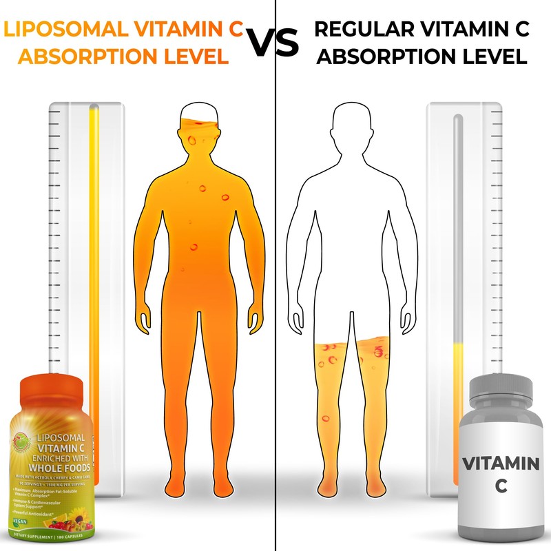 Liposomal Vitamin C Capsules - 1500mg - Made with Organic