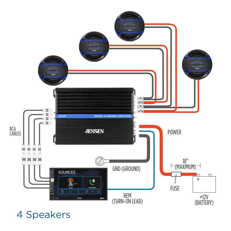 JENSEN JA4CH Class-D 4-Channel Car Audio Amplifier | Motorcycle, ATV/UTV,