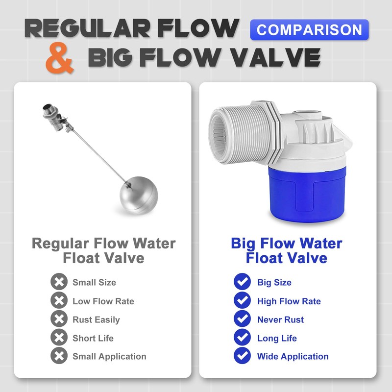 2" Side Inlet Water Float Valve, 2 Inch Big Flow