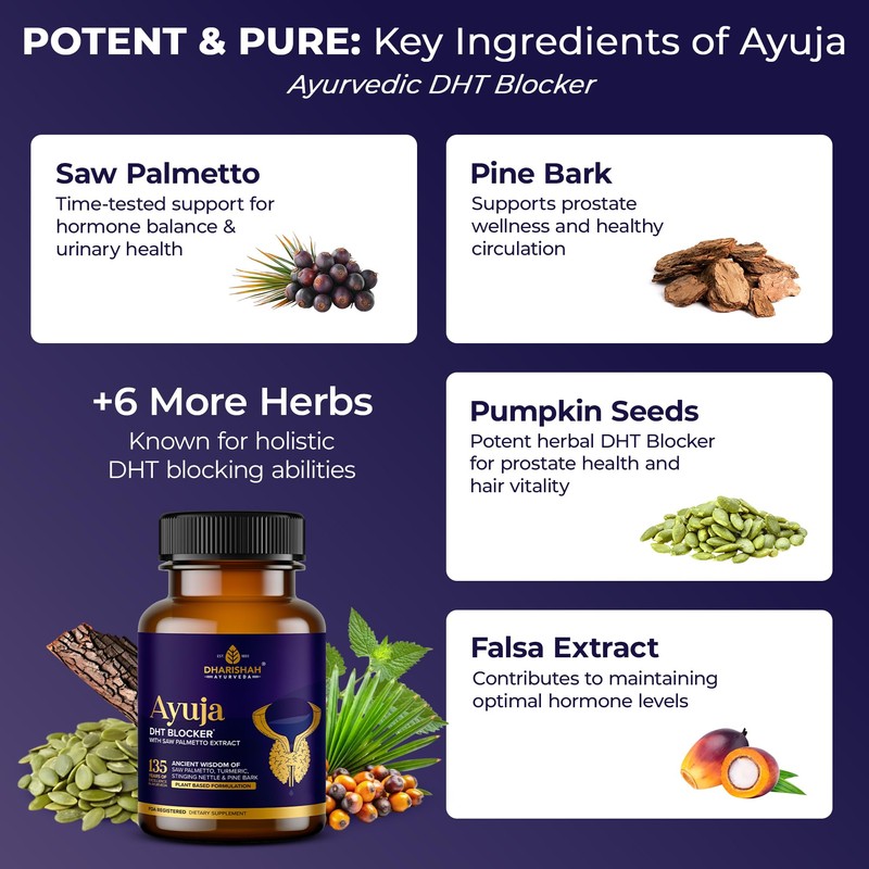 DHT Blocker for Men & Women – Plant-Based Supplement with