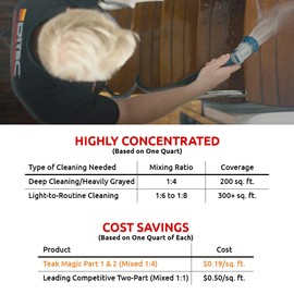 DITEC Teak Magic Marine Premium, Safe, Non-Destructive, High Performing Two-Step Gel Cleaner and Brightener for Wood Restoration without Sanding