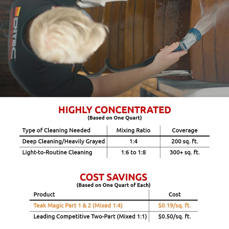 DITEC Teak Magic Marine Premium, Safe, Non-Destructive, High Performing Two-Step