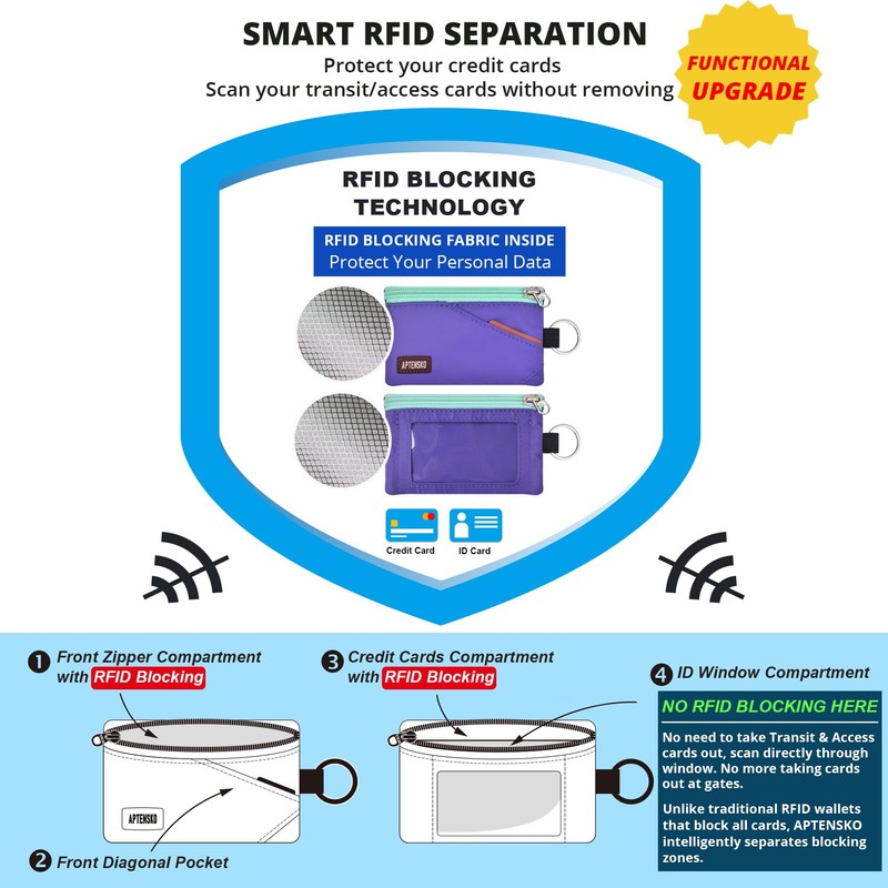 APTENSKO RFID Travel Wallet with Adjustable Lanyard-Zipper Small Wallet with