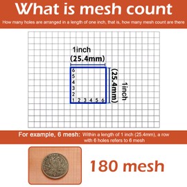 118'' x 39'' Copper Mesh Screen, 180 Mesh Conductive Metal Mesh, 99% Copper Wire Woven Mesh Screen for Grounding RF/EMI/EMF Shielding Faraday Cages Dense Filter