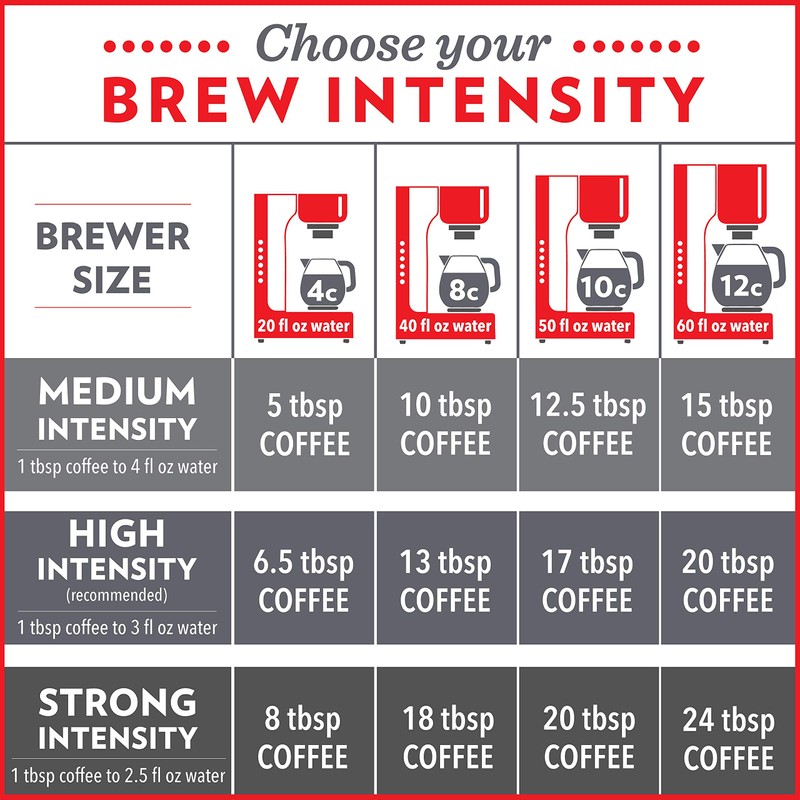 Community Coffee Dark & Bold Intense Blend Ground Coffee, Dark