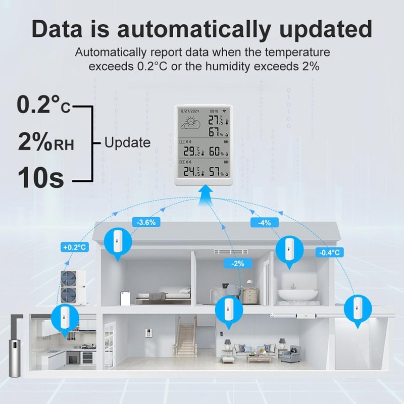 Peakloong Tuya WiFi Weather Station Digital Forecast Screen with8 WiFi+RF433
