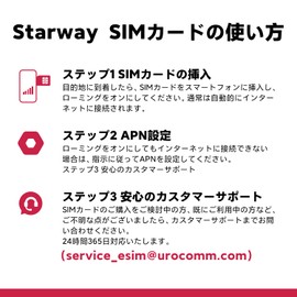 SIM Card 5 Days Unlimited Data for Singapore, Malaysia, Thailand, Indonesia, Philippines, Vietnam, SIM 4G/5G High Speed Unlimited Data, Southeast Asia Travel, SIM Card Easy Activation, Designing, Data Communication Only