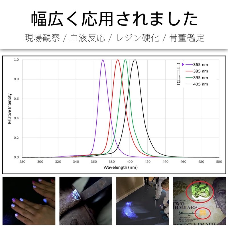 Lumintop IYP365 Fluorescent Light, UV 365 NM Wavelength, Uses Famous