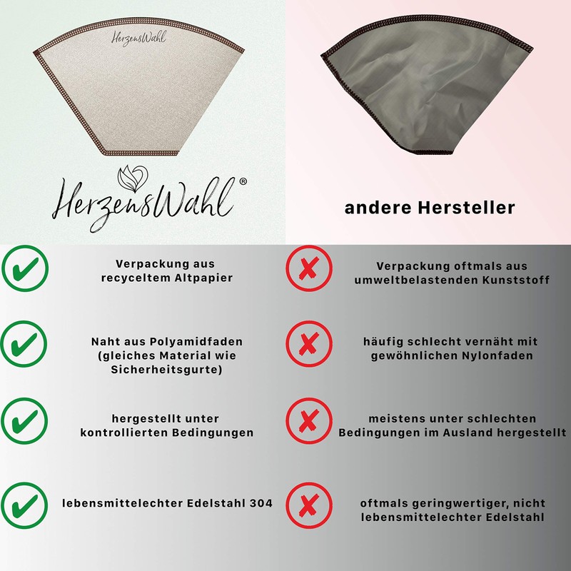 HerzensWahl® Reusable Coffee Filter, Permanent Coffee Filter, Stainless Steel, Zero