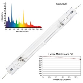 Vegelumax MH1000Watt Double Ended Metal Halide Grow Light Bulb,PPF 1400μmol/s,CCT10000K,CRI 90+ Full Spectrum for Vegetative Stages of Growth & Finishing,6Pack