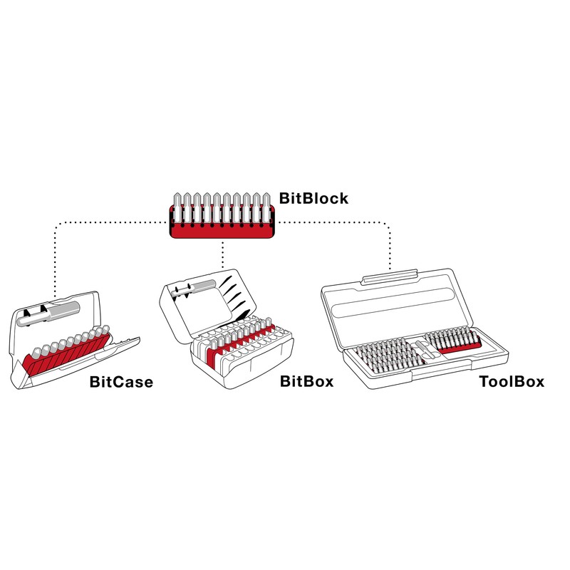 PB pi-bi- Screwdriver Bits Set Case 3-Pack, The C6 –