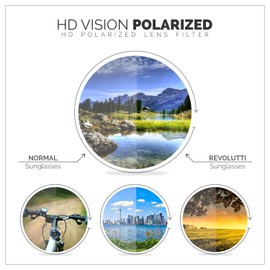 REVOLUTTI Polarized Sunglasses for Men and Women | Silver UV400 Protection Factor Lenses with Maintenance Set