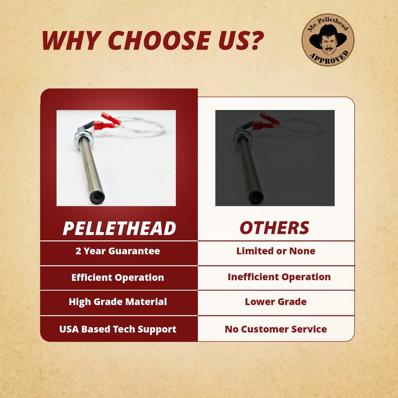 2 Pack Englander Igniter Pellet Stoves & Grills, PU-CHA