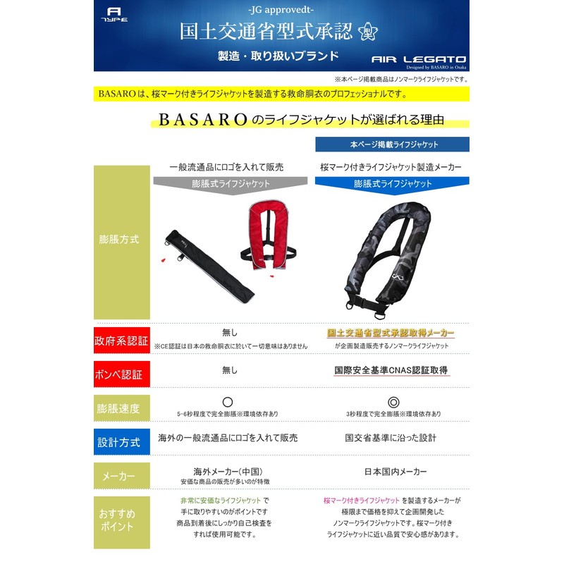 JES-BASARO B-Life-Jac-TYPE-J-MN/AT Automatic Inflatable Life Jacket, Life-saving Device, Compatible with