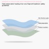 Constant Temperature USB Home Use Portable Traveling Baby Infant Feeding