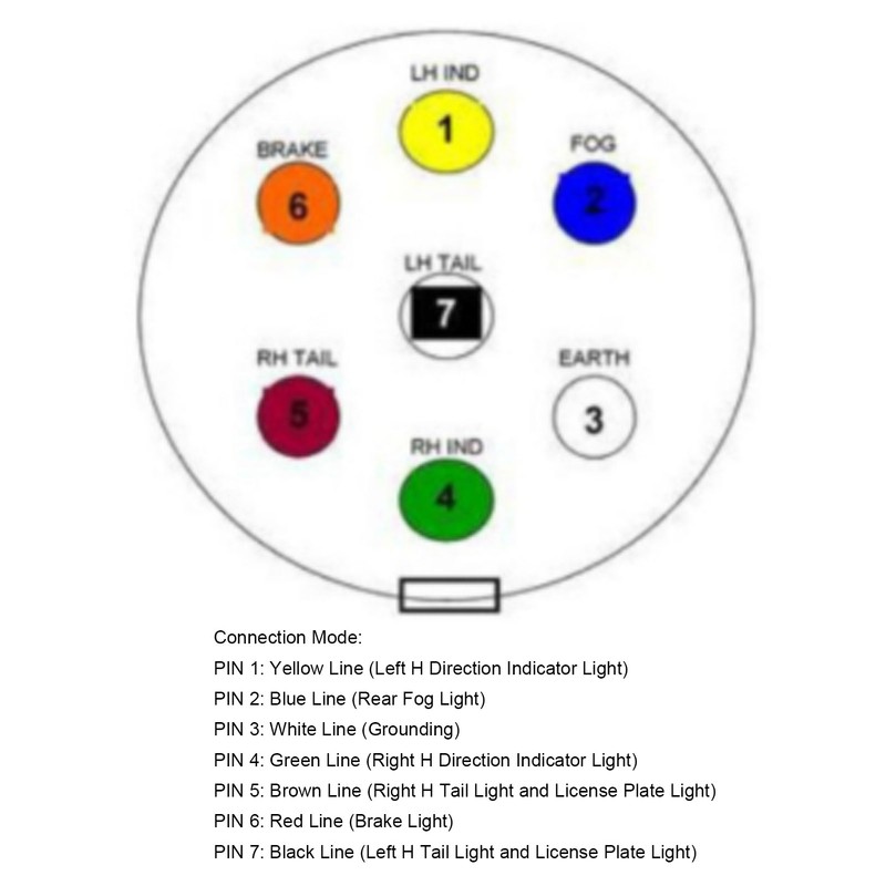 7 Pin Trailer Plug Socket with Gasket Bracket Kit Wiring