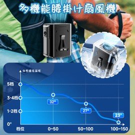 JASIDA Belt Fan, Sitting Fan, Powerful, Portable Fan, Neck / Sitting / Tabletop, 5 Levels of Air Flow Adjustment, Quiet Design, 8,000 mAh, Large Capacity, Heat Stroke Prevention, PSE Certified, For