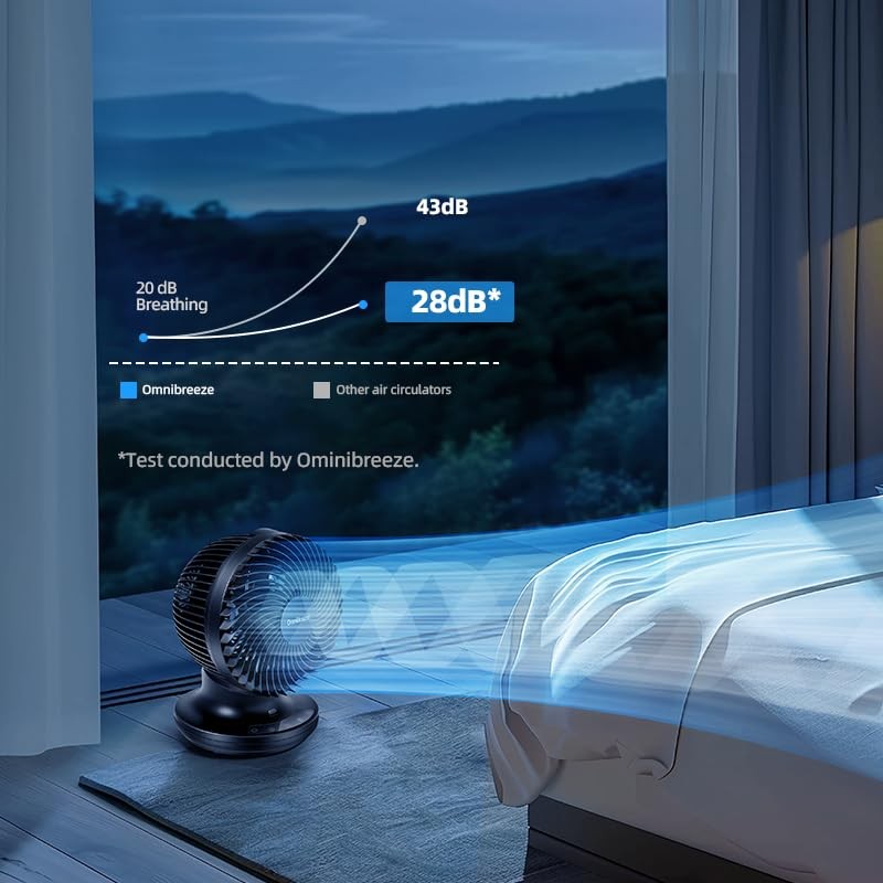 Generic Omnibreeze 6 inch Air Circulator Fan, Black, FC15-23TR