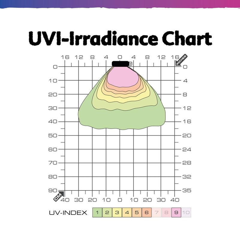 Exo Terra TerraSky UV Reptile UVB LED Terrarium Bulb