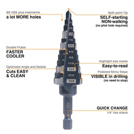 Jerax tools M2 HSS Quick Change 1/2", 3/4" & 7/8" Step Drill Bit Set Double Fluted Drill Bits for Hole Drilling in Stainless Steel, Copper, Aluminum, Wood, Plastic