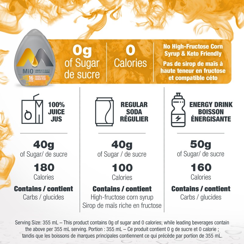 MiO Mango Peach Liquid Water Enhancer, 48mL/1.6oz, Imported from Canada}