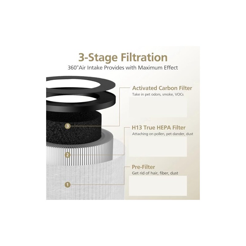 Replacement Filter Compatible with Air Purifier, 3-in-1 Filter with High-efficiency
