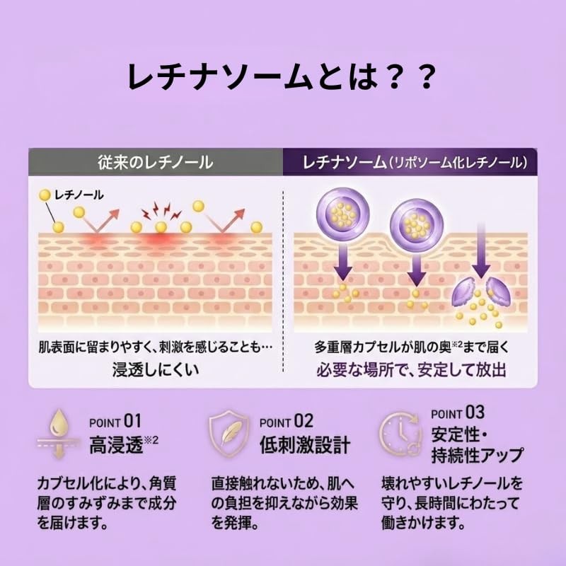 【&meu】30-Piece Set Pre-Aging Care Dedicated Peeling Formula Retinol/Retinosome/Niacinamide Blended Face