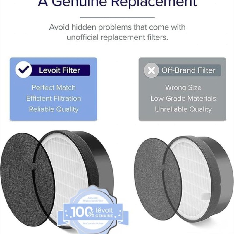 LEVOIT LV-H132 Replacement Filter, Genuine LV-H132-RF Air Purifier Filters, High-Efficiency