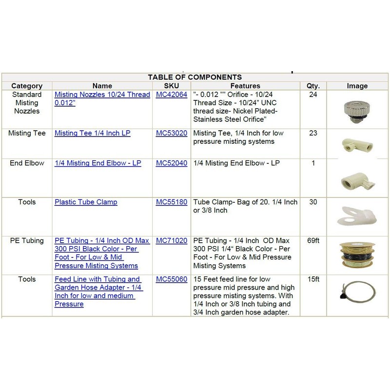 Hydrobreeze Pre-Assembled Patio Misting System. 84 Feet Misting System. 24