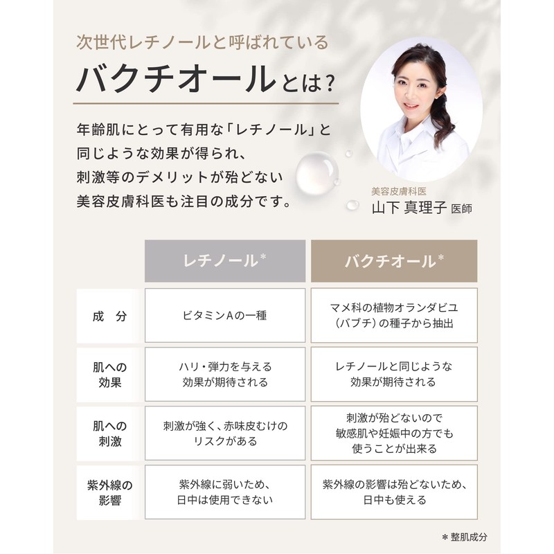 VIBOTA Beauty Essence Moisturizing Cream Set, Next Generation Retinol, Bactiol,