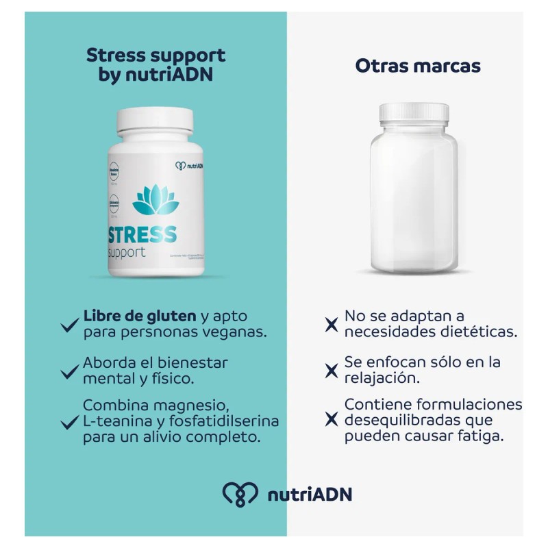 Rhodiola 60 Capsulas De 550mg Estrés Y Relajacion Sabor Na