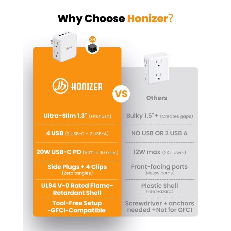 HONIZER Flat Outlet Extender with 4AC Side Outlet,Multi Plug with